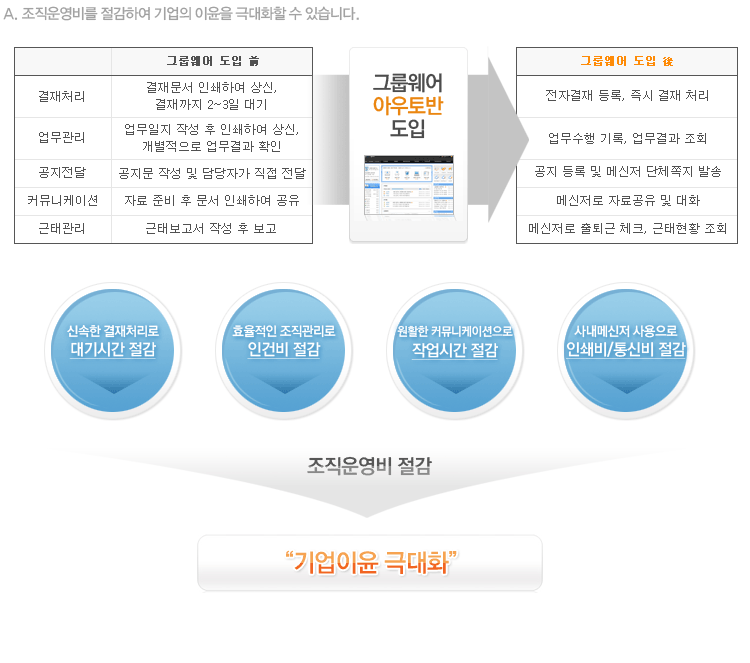 ������� �����Ͽ� ����� ������ �ش�ȭ�� �� �ֽ��ϴ�